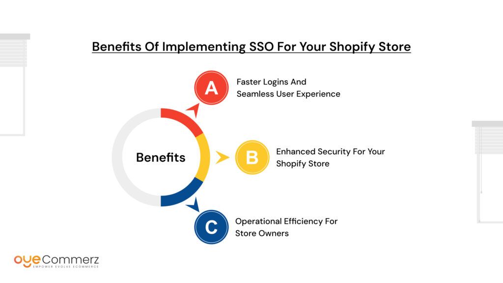 Shopify Store Needs SSO