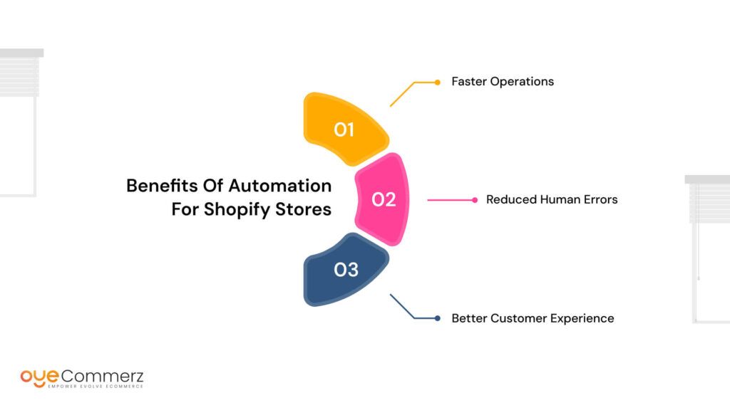 Benefits of Automation for Shopify Stores
