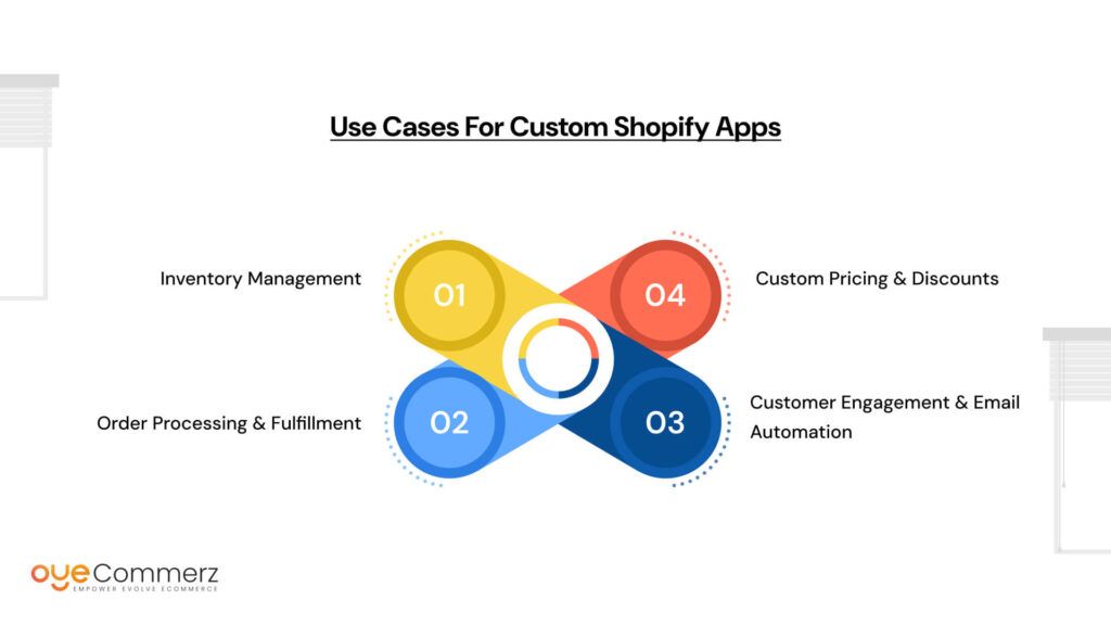 Use Cases for Custom Shopify Apps
