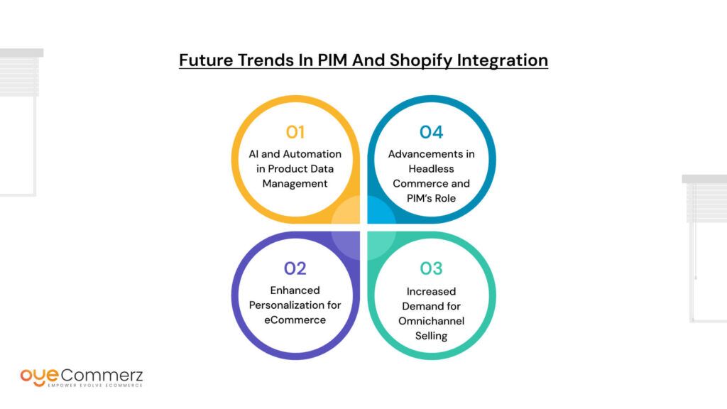 Future Trends in PIM and Shopify Integration
