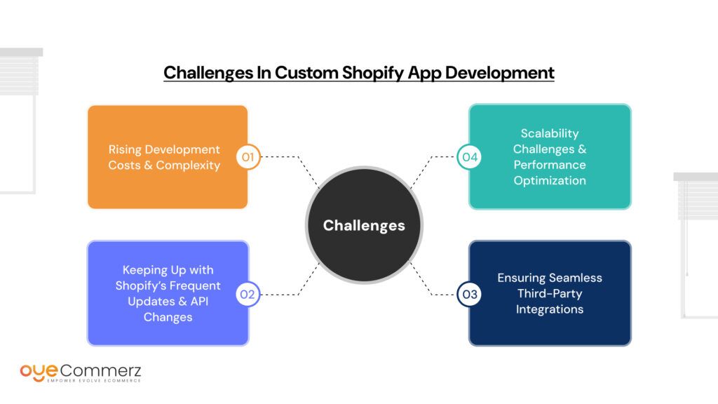 Challenges in Custom Shopify App Development