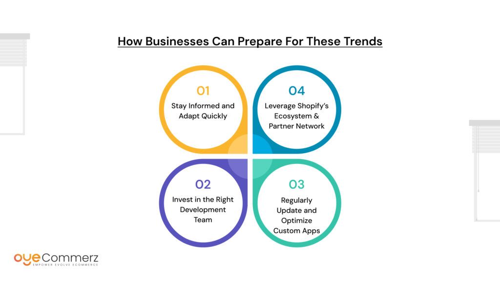 How Businesses Can Prepare for These Trends