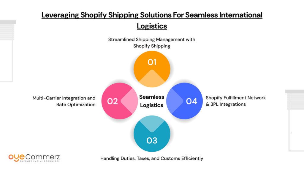 Leveraging Shopify Shipping Solutions for Seamless International Logistics