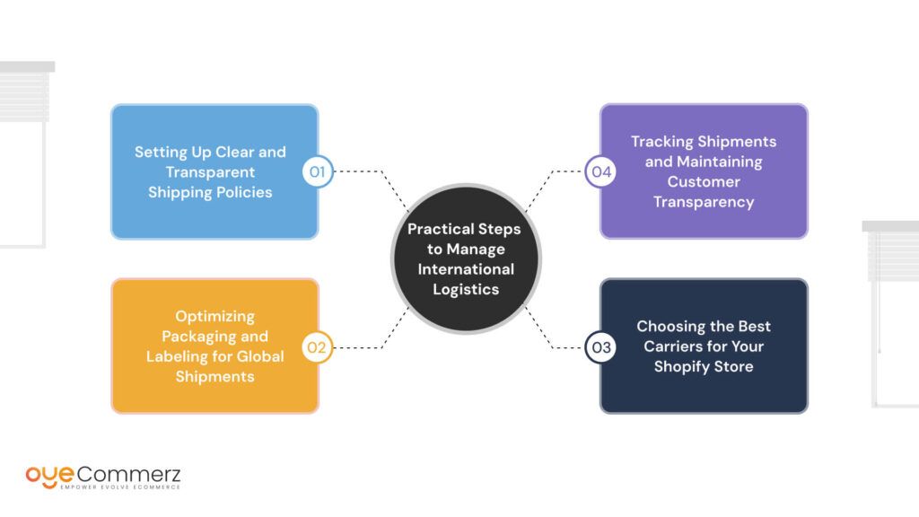 Practical Steps to Manage International Logistics Effectively on Shopify