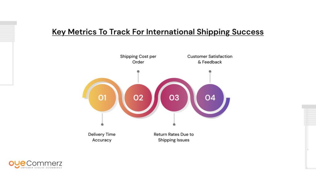 Key Metrics to Track for International Shipping Success