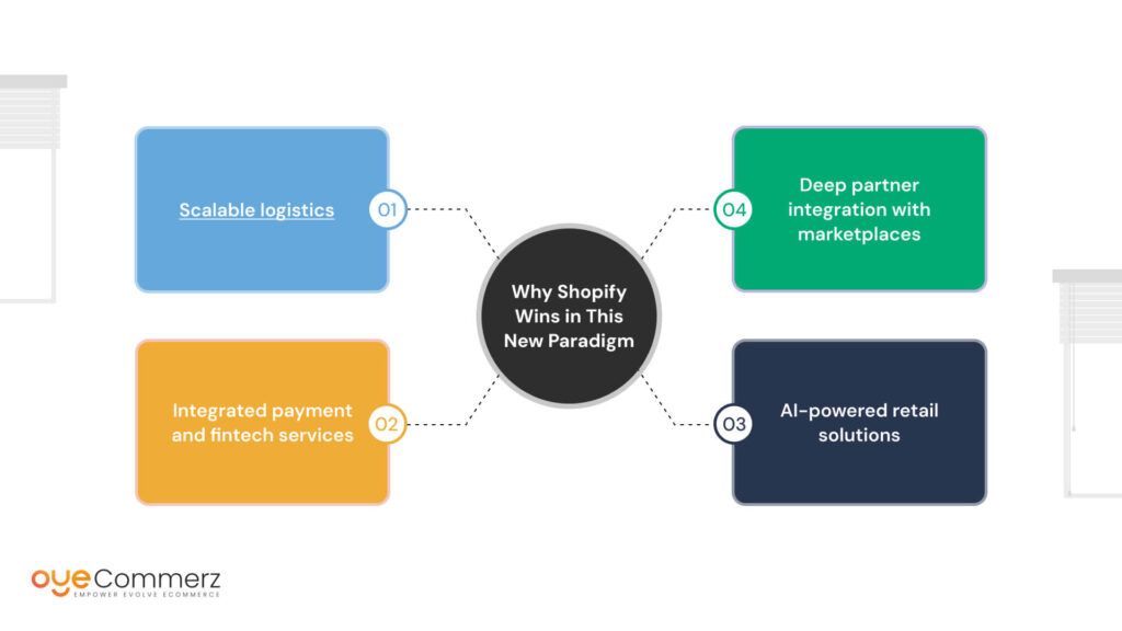 Why Shopify Wins in This New Paradigm