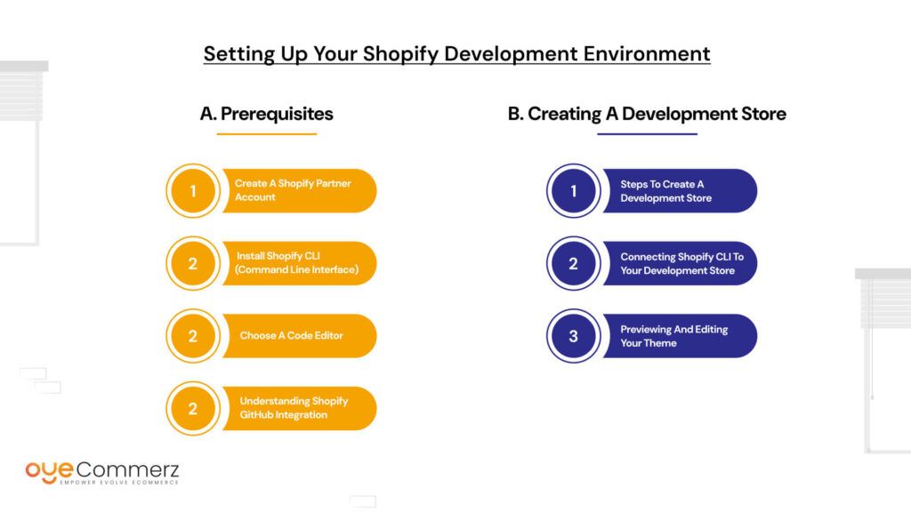 Setting Up Your Shopify Development Environment
