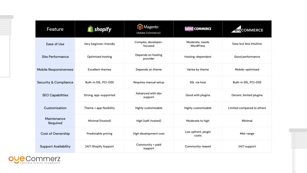 Shopify audit checklist