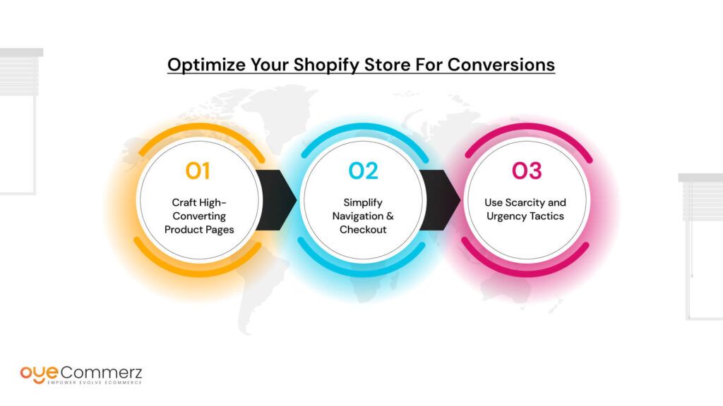 Optimize Your Shopify Store for Conversions 