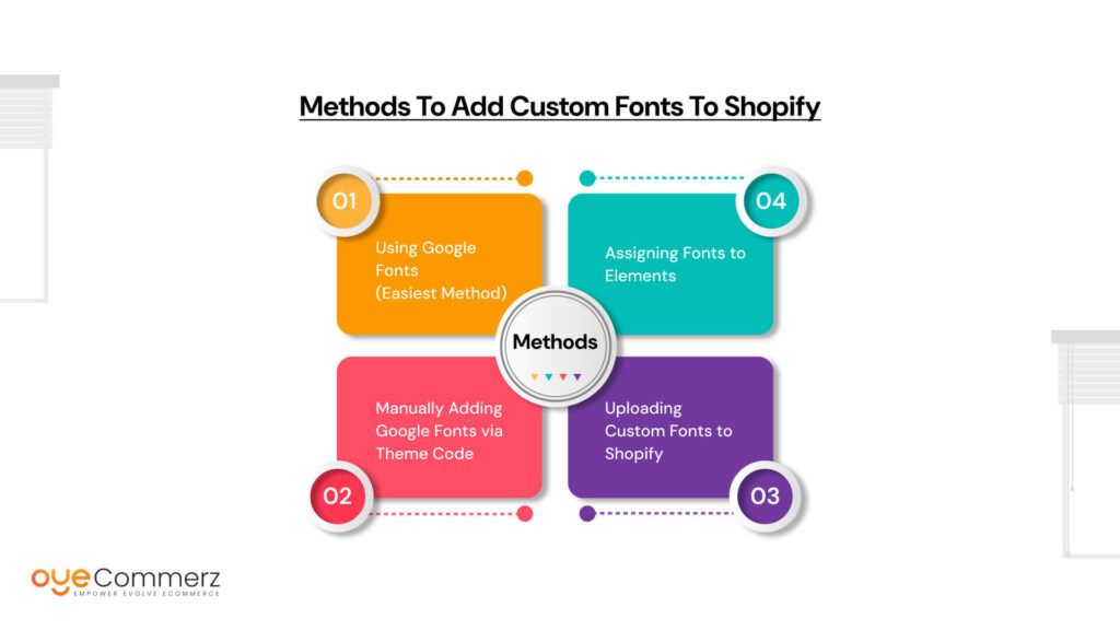 Methods to Add Custom Fonts to Shopify 