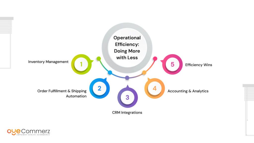 Operational Efficiency: Doing More with Less