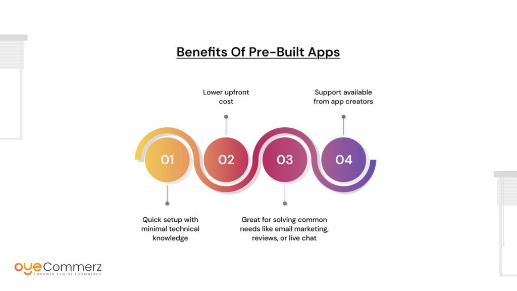 Benefits of Pre-Built Apps