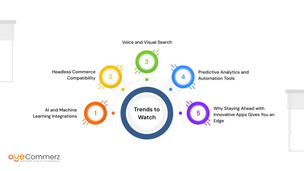 The Future of Shopify Apps: Trends to Watch