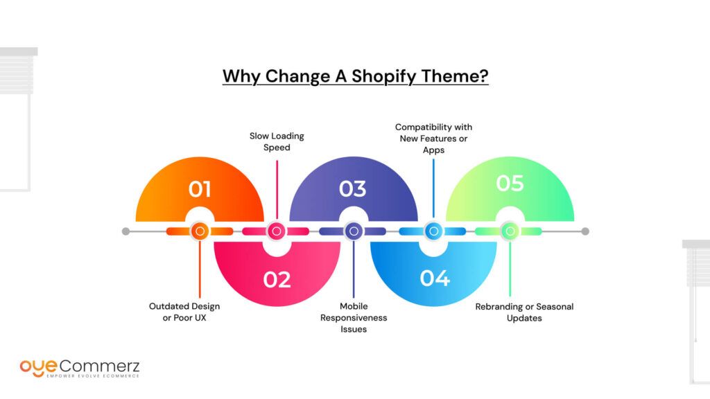 Why Change a Shopify Theme?
