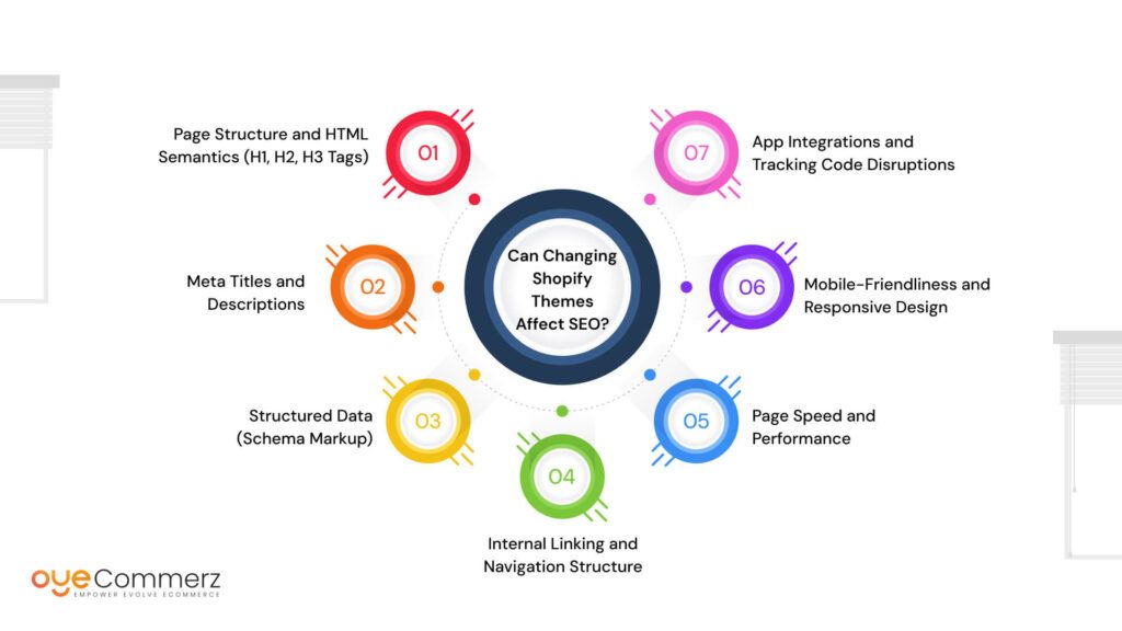 Can Changing Shopify Themes Affect SEO?