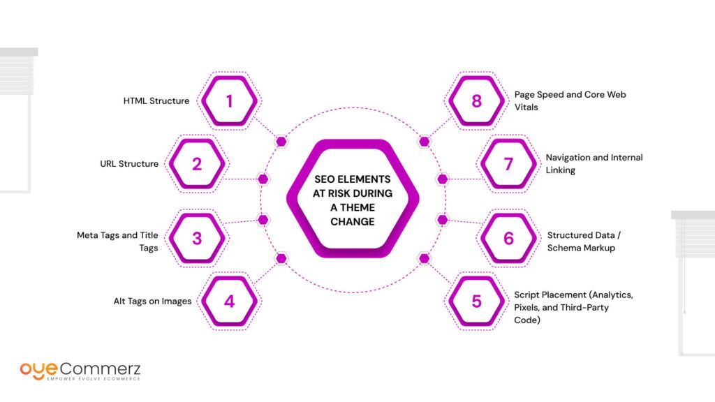 SEO Elements at Risk During a Theme Change
