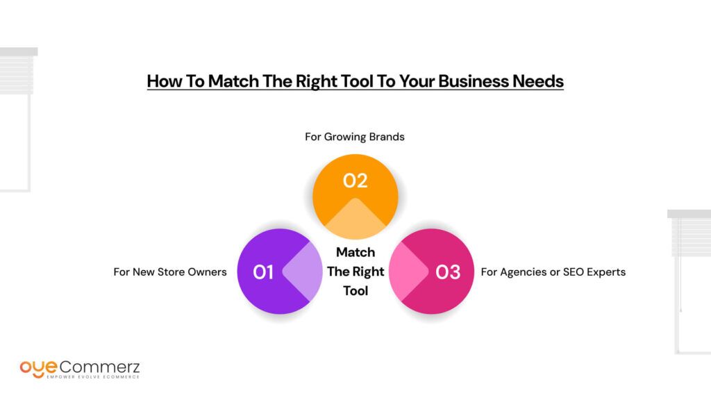 How to Match the Right Tool to Your Business Needs
