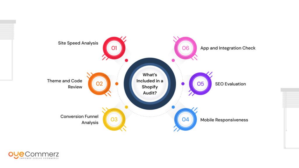 What’s Included in a Shopify Audit?