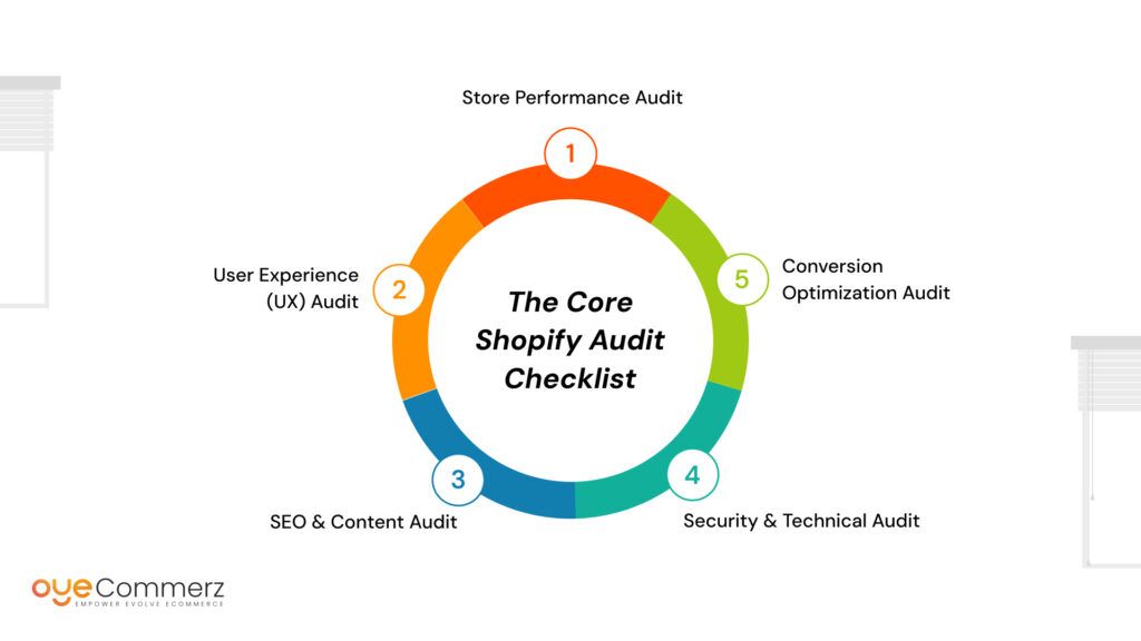Shopify audit checklist