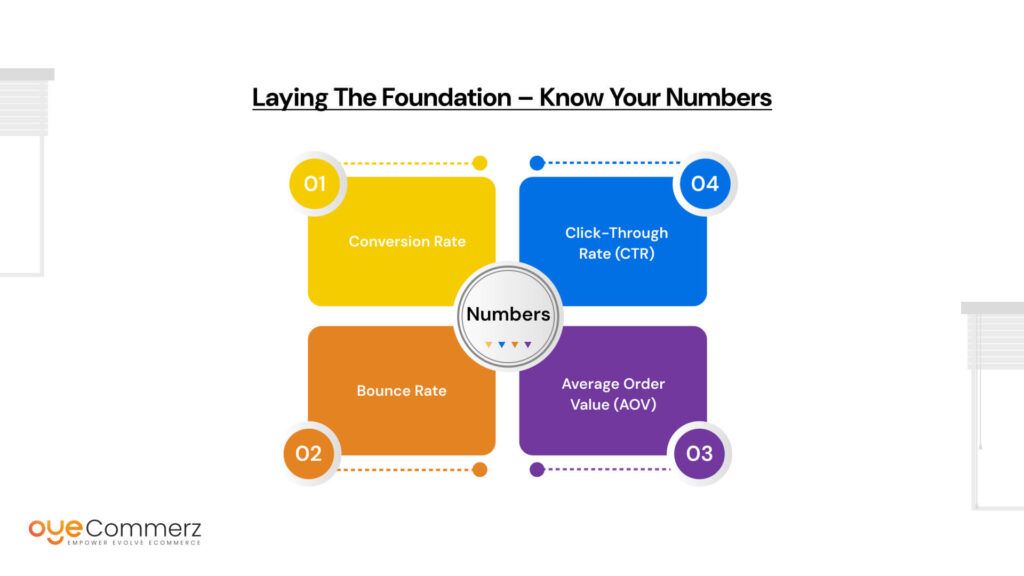 Laying the Foundation – Know Your Numbers