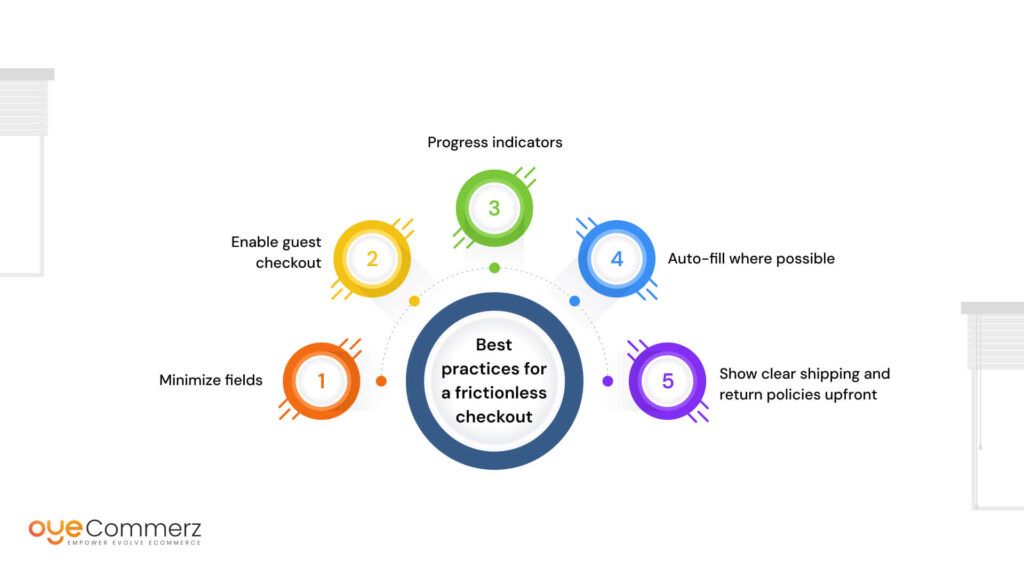 Best practices for a frictionless checkout: