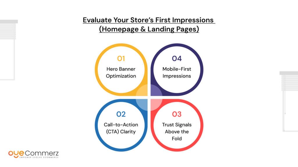 Evaluate Your Store’s First Impressions (Homepage & Landing Pages)