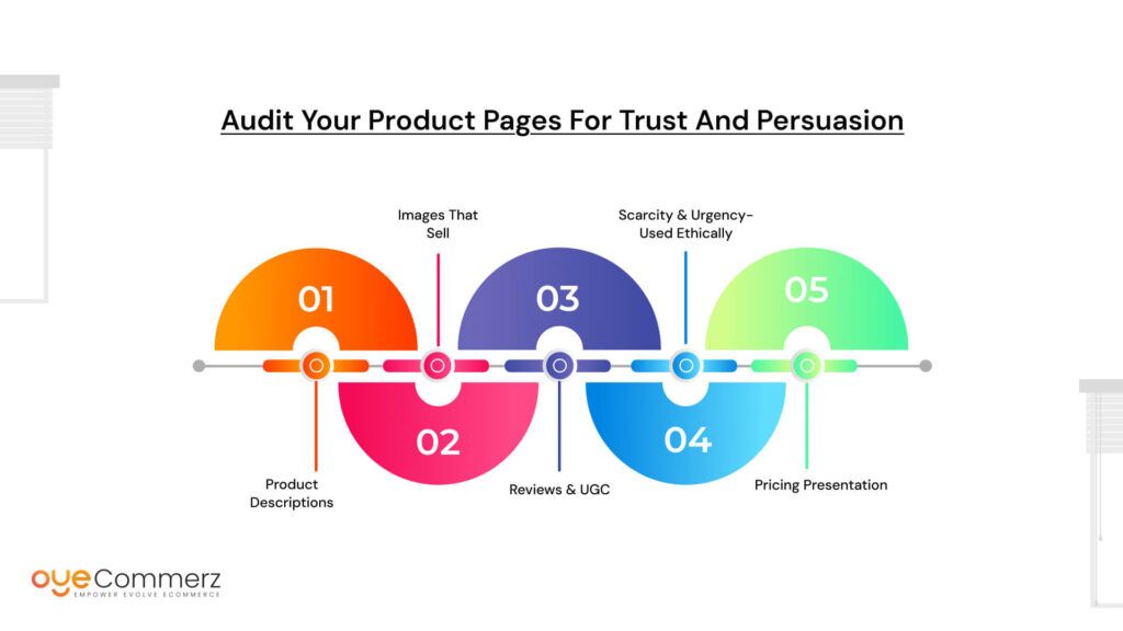 Audit Your Product Pages for Trust and Persuasion