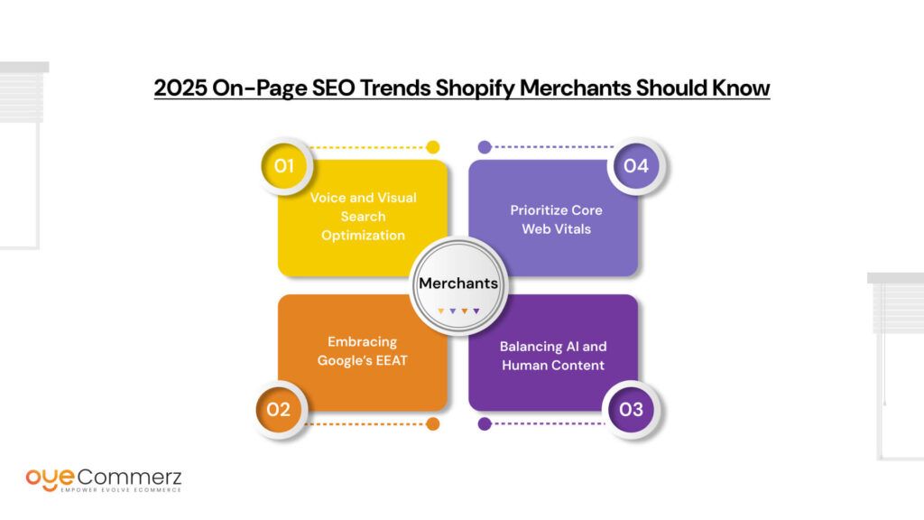 2025 On-Page SEO Trends Shopify Merchants Should Know