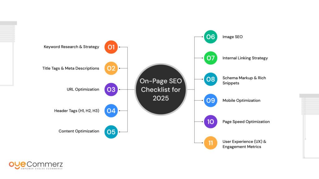 The Ultimate Shopify On-Page SEO Checklist for 2025