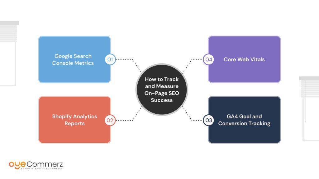 How to Track and Measure On-Page SEO Success