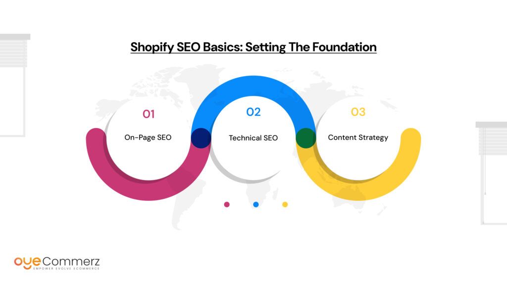 AI for Shopify SEO