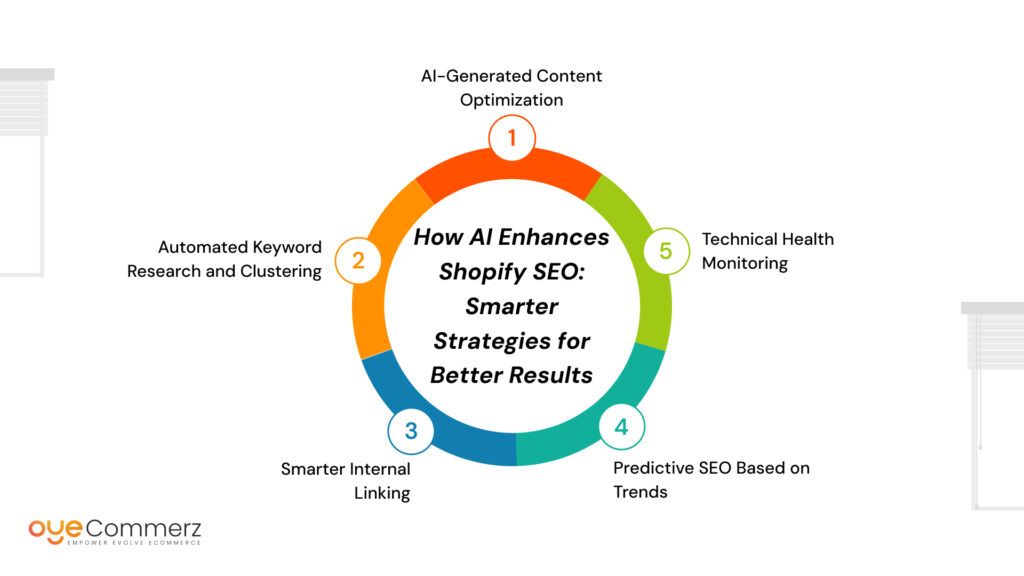 AI for Shopify SEO
