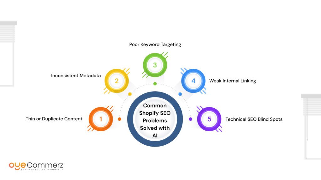 AI for Shopify SEO