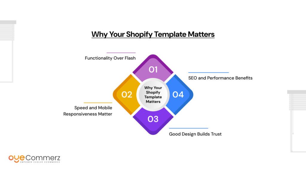 Why Your Shopify Template Matters
