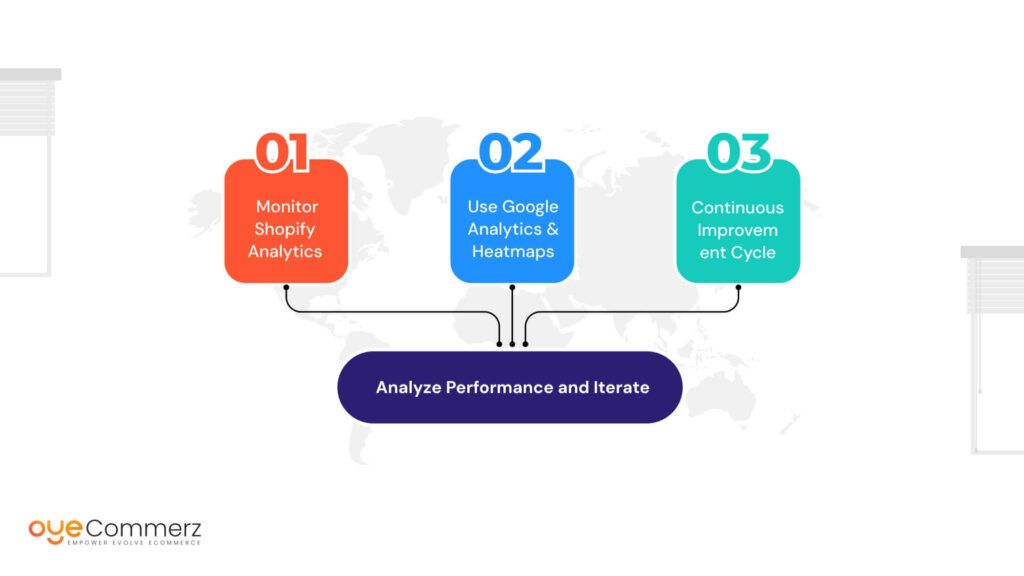  Analyze Performance and Iterate
