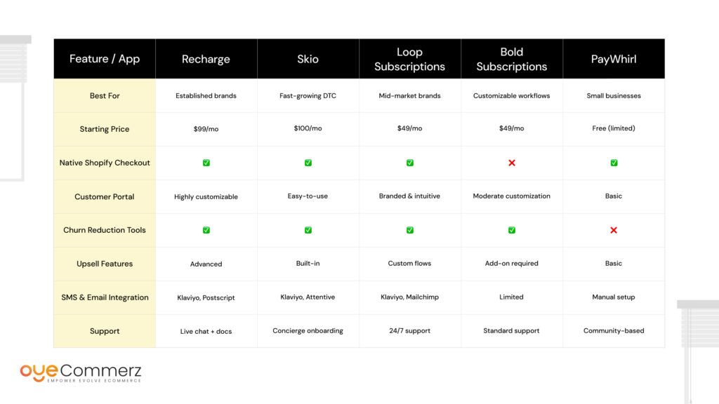 Building a Subscription Based Business on Shopify in 2025: Complete Guide