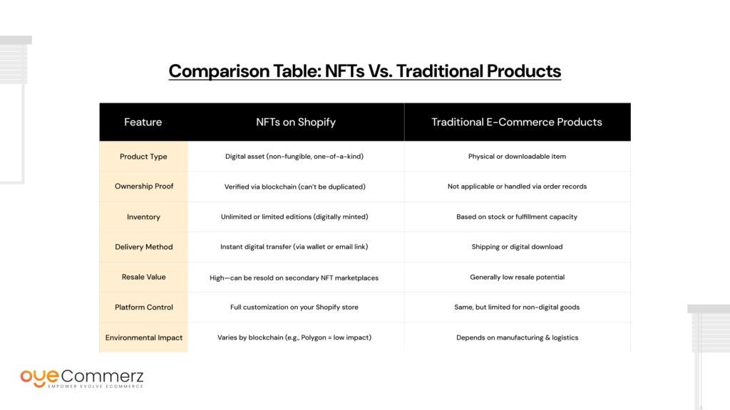 NFTs on Shopify: A Beginner’s Guide to Selling Digital Assets