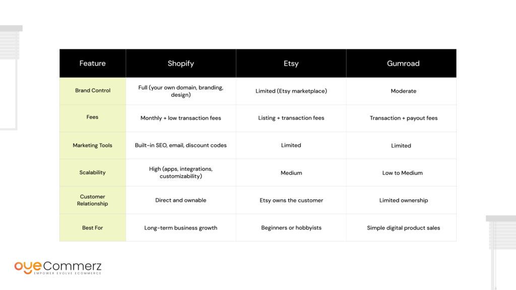 Building a Shopify Store for Digital Products: Design & Delivery Tips