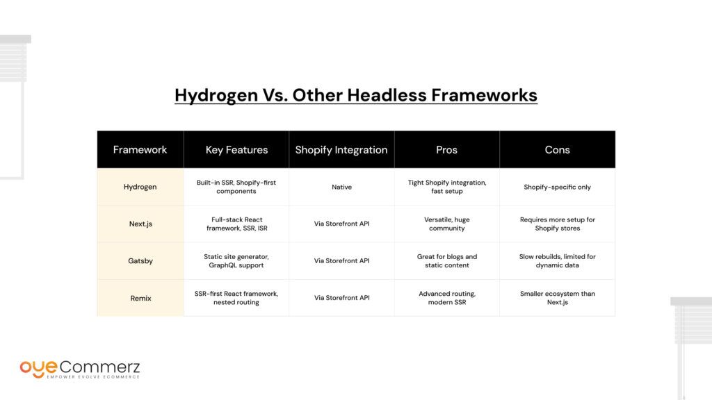 Hydrogen vs. Other Headless Frameworks