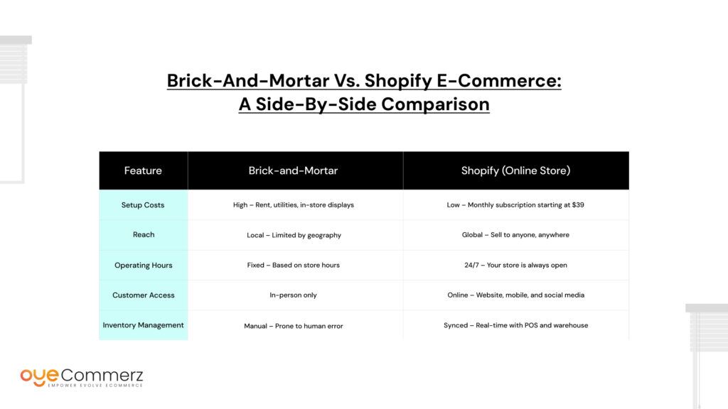 From Brick-and-Mortar to Shopify: How Retailers Can Transition Online