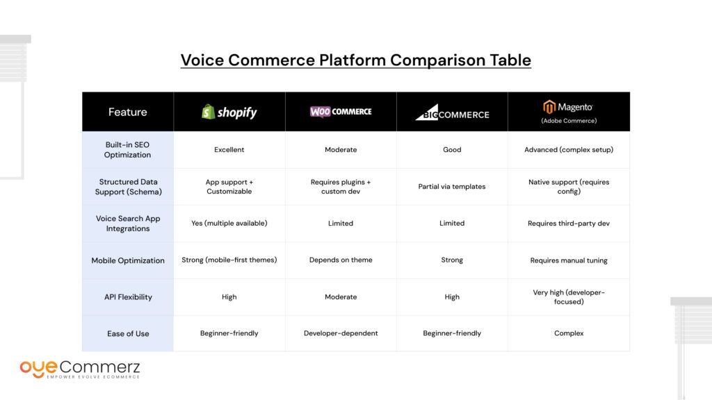 voice commerce