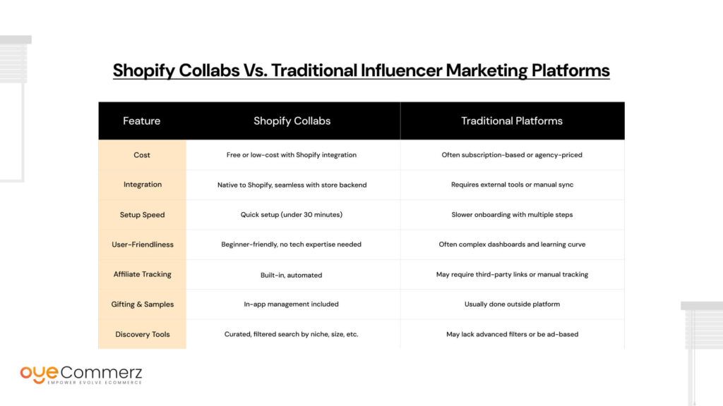 Shopify Collabs vs. Traditional Influencer Marketing Platforms