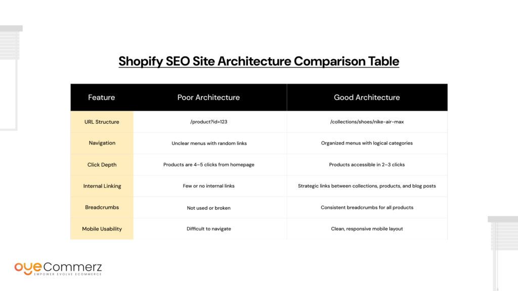 Shopify SEO