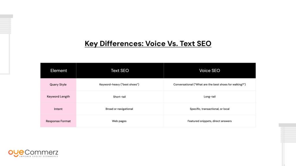 Key Differences: Voice vs. Text SEO