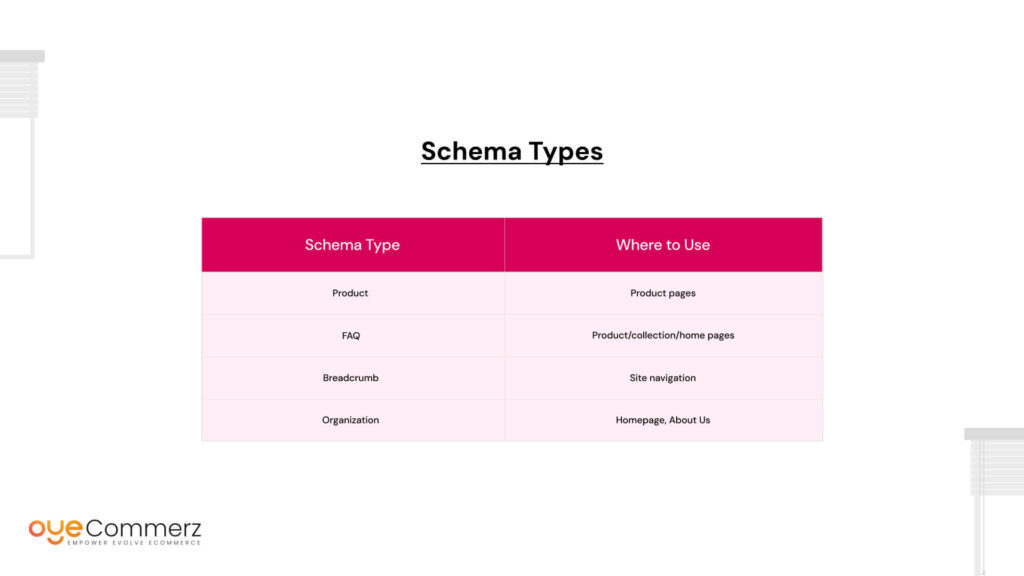 Use These Schema Types: