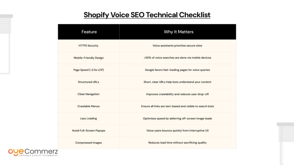 Shopify Voice SEO Technical Checklist