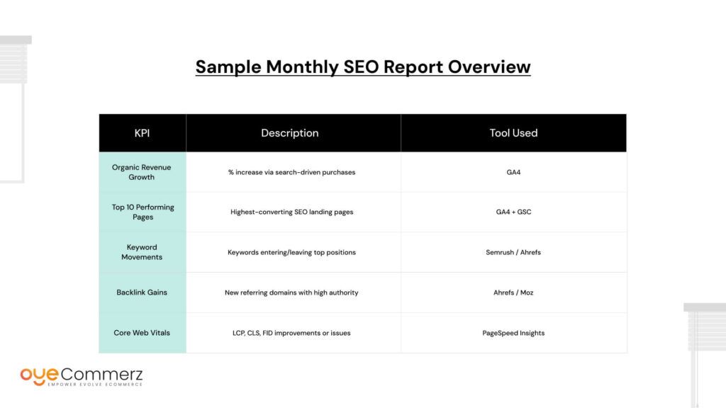 Sample Monthly SEO Report Overview