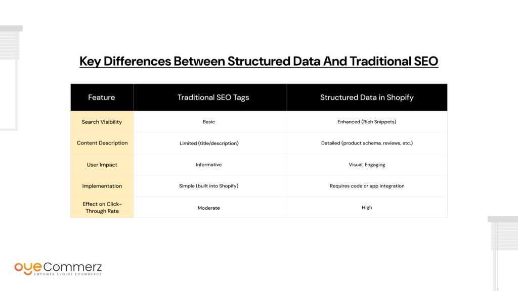 Implementing Structured Data in Shopify