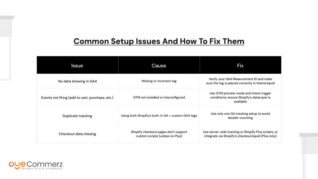 Common Setup Issues and How to Fix Them