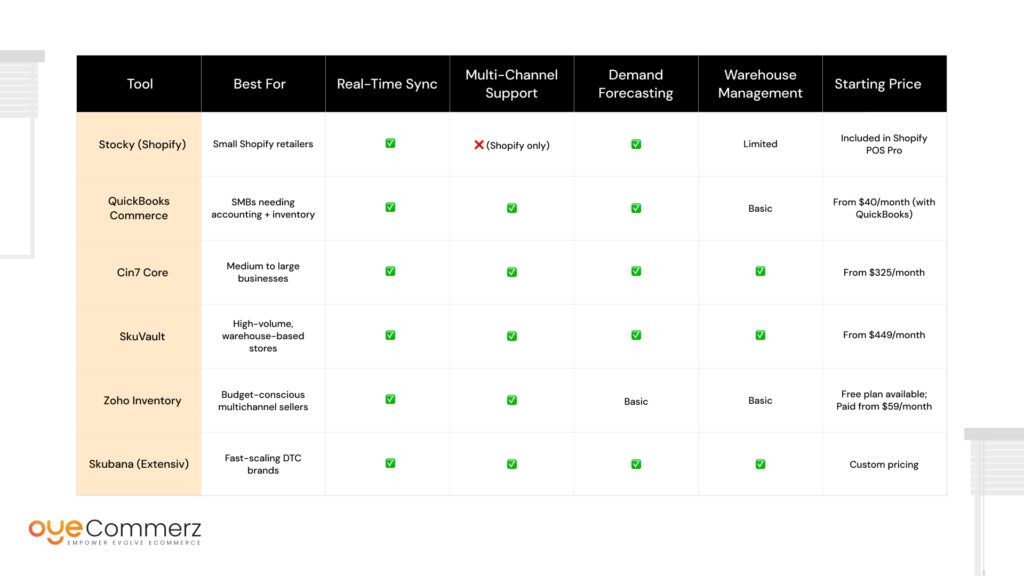 Automating Inventory Management